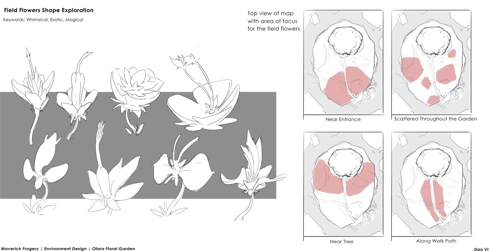 Dao Vi Otara floral garden thumbnail sketches