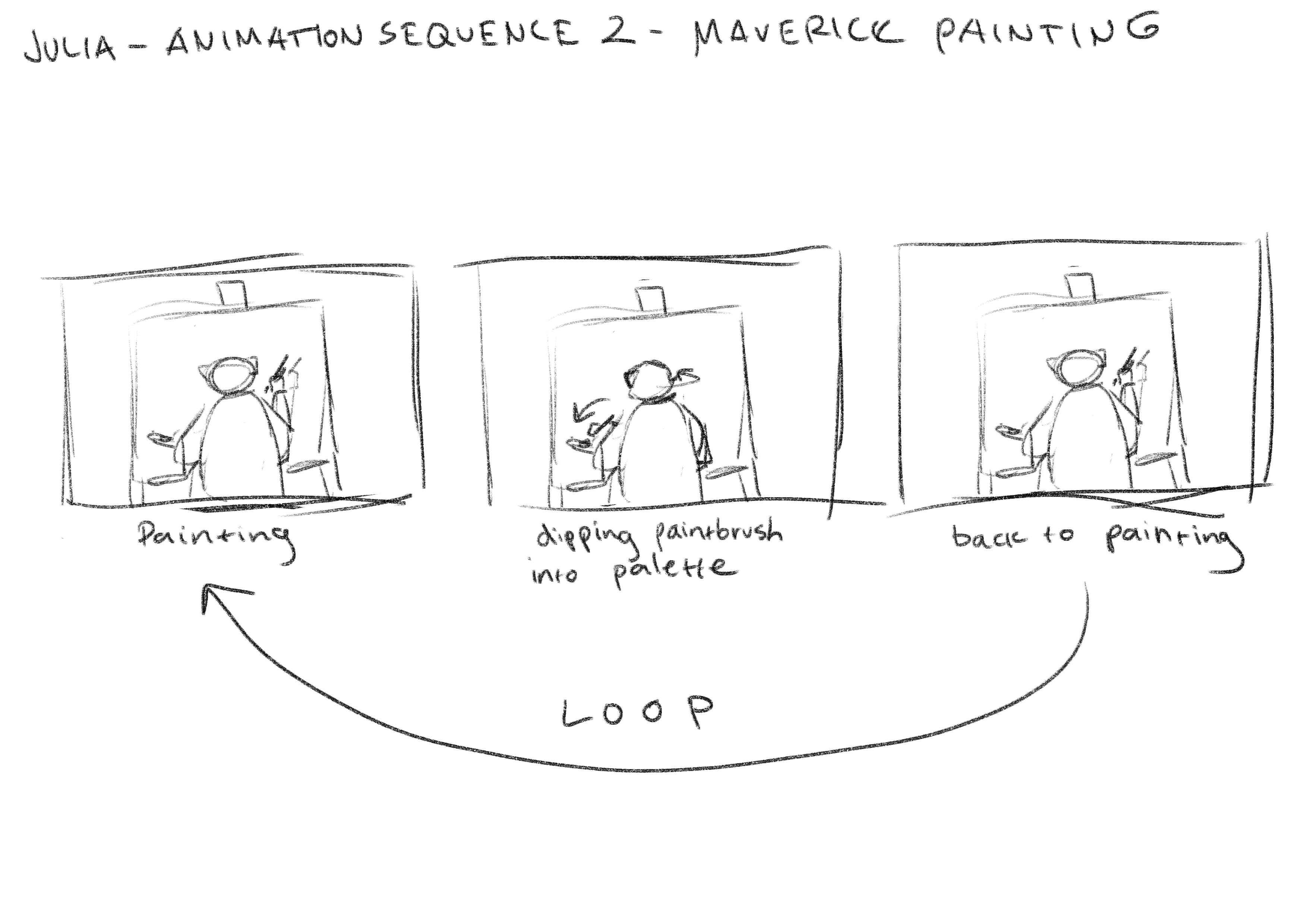 Julia animation sequence painting board